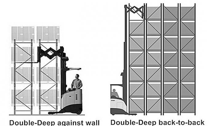 Doppio sistema profondo ad alta densità di tormento del pallet per stoccaggio industriale del magazzino